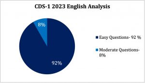 cds-1-2023-english-analysis