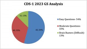 cds-1-2023-gs-analysis