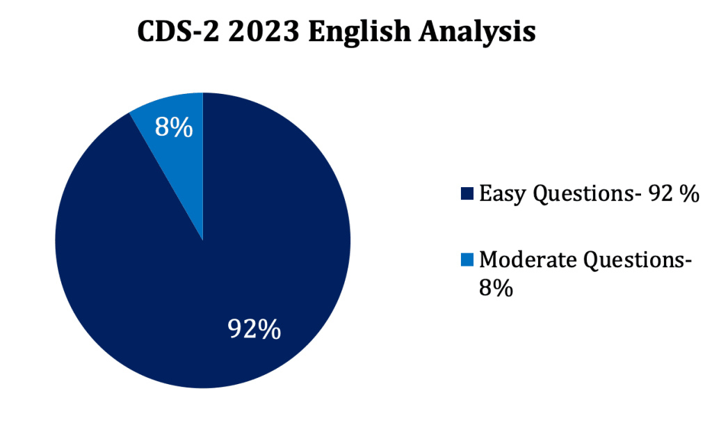 cds-2-2024-english-analysis