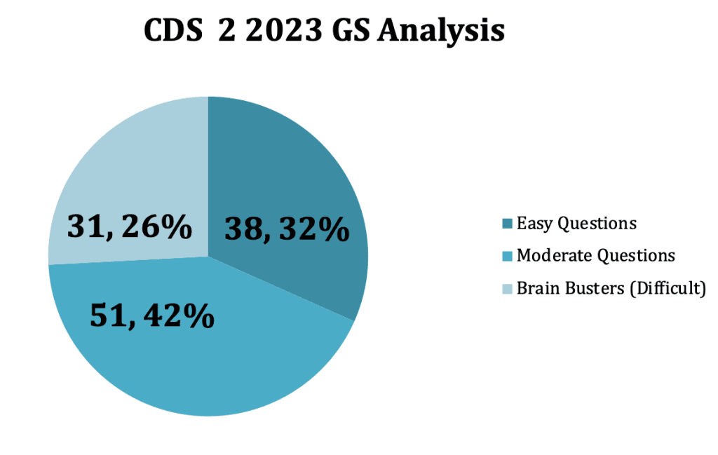 cds-2-2024-gs-analysis