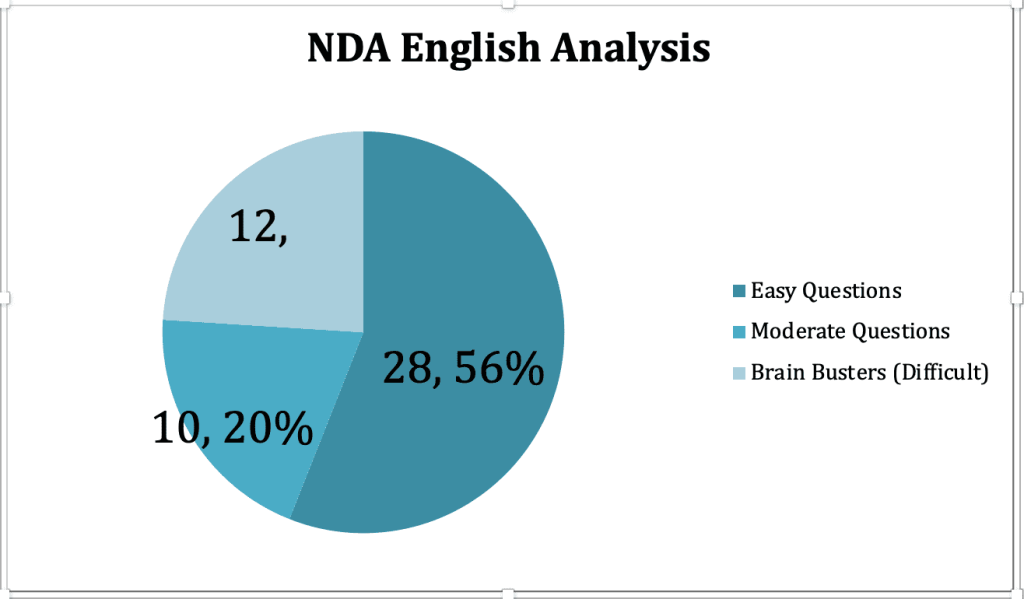 nda-english-analysis