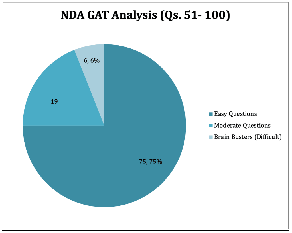 nda-gat-analysis