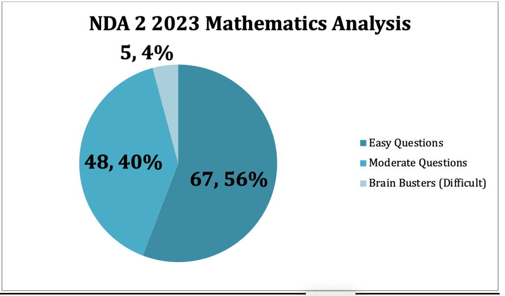 nda-maths-analysis
