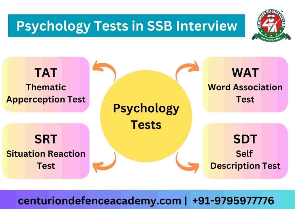 psychology-test-ssb-interview
