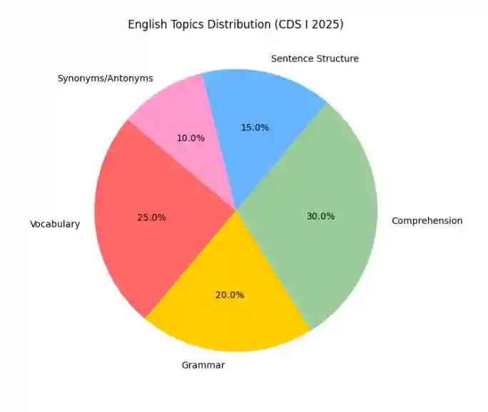 cds-1-2025-english